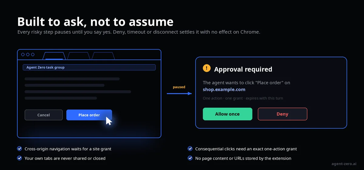 Approval model