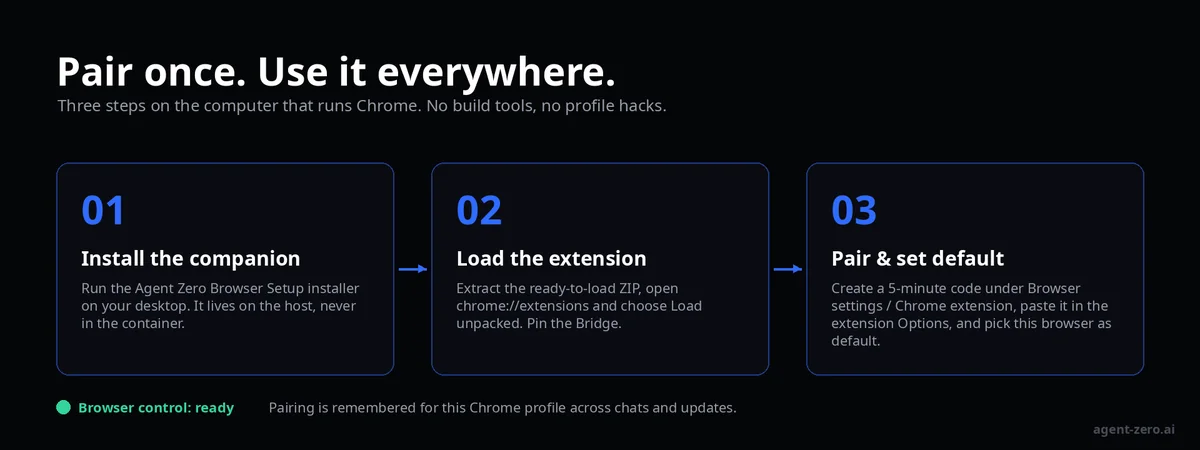 Setup steps