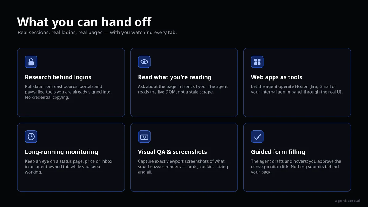 Use cases
