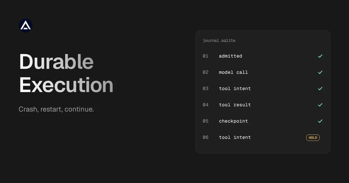 Durable Execution title beside a journal.sqlite panel listing five completed steps with checkmarks and a sixth tool intent marked HOLD
