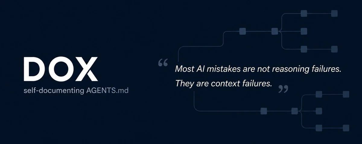 DOX self-documenting AGENTS.md diagram explaining that AI mistakes are context failures